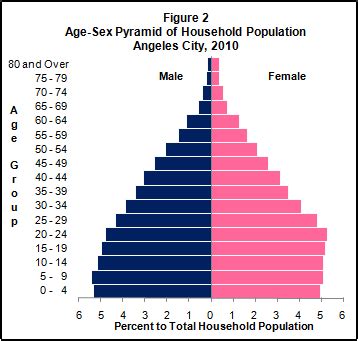 philippines city population|angeles city philippines population.